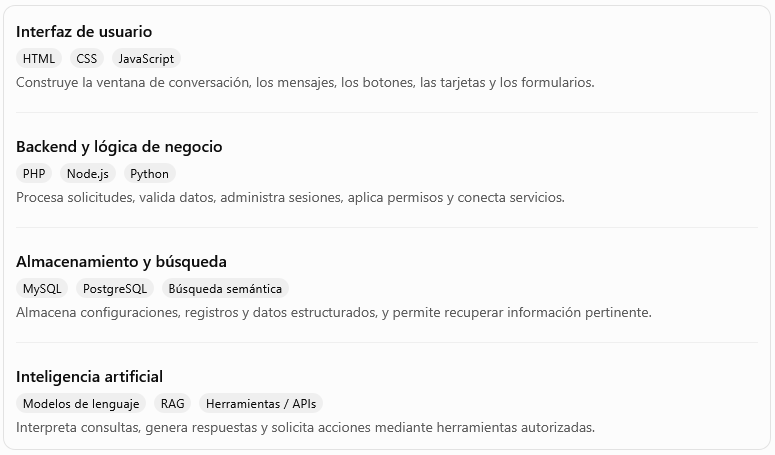 Tecnologías utilizadas para desarrollar un chatbot
